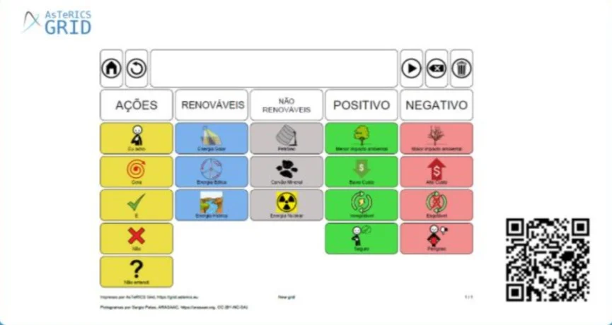 Prancha de CAA com o tema Energia, feita no aplicativo AsTeRICS Grid