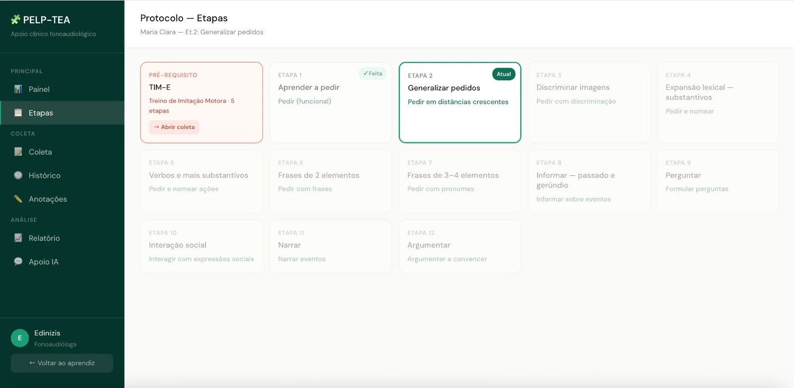 Interface da Plataforma PELP-TEA mostrando protocolo de etapas de intervenção em linguagem
